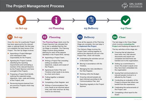 Project Management Process Model Diagram