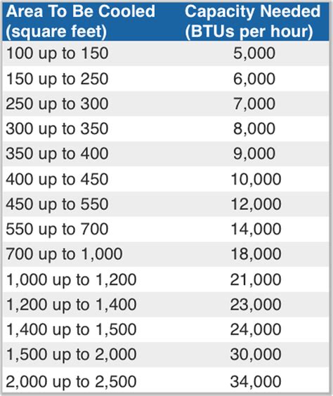 What Size Air Conditioner Do I Need? | Hunker