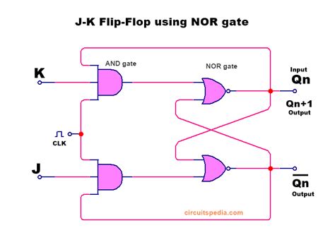 Jk Flip Flop Using Nand Gate Truth Table