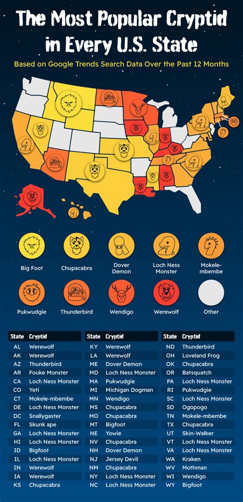 The Most Popular Cryptid in Every U.S. State | Cree Lighting