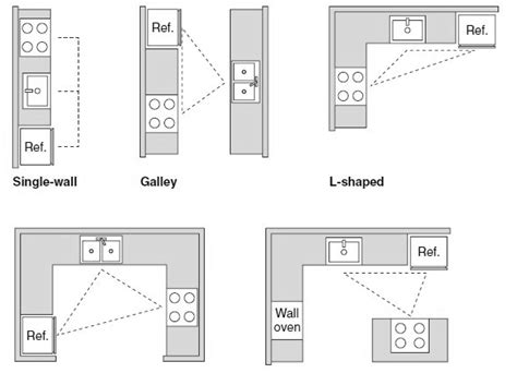 Kitchen Design & Space Planning — AD