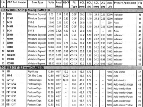 Automotive Parts: Automotive Parts Cross Reference