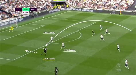 Three Goals to Show Mitrovic’s Impact on the Premier League • Hudl Blog