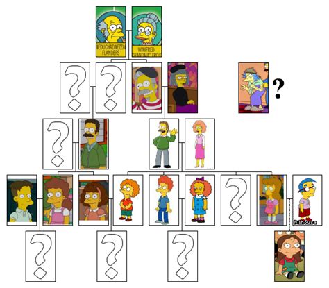 Image - Flanders Family Tree (Springfield Bound).PNG - The Simpsons ...