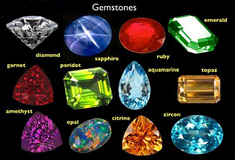 Precious Stones Chart