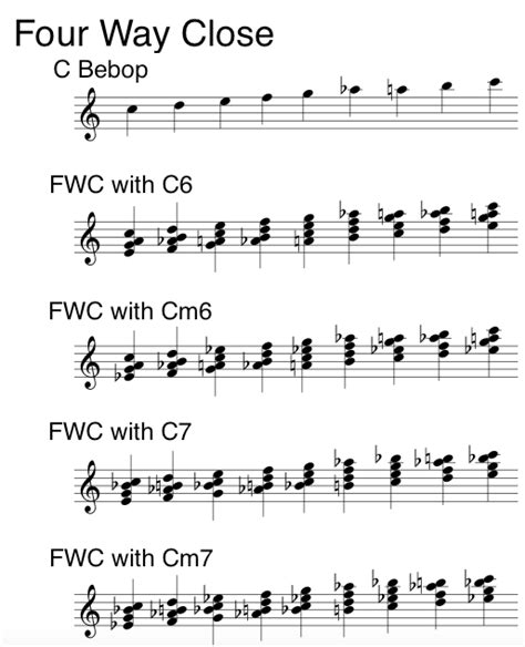 Four Way Close, Locked Hands and Drop Two Voicings - The Jazz Piano Site