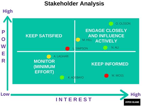 Round Up: “Stakeholder Mapping”, Jangan Sampai Ada Bias - PR INDONESIA