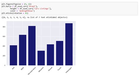 Bar Chart Python Matplotlib