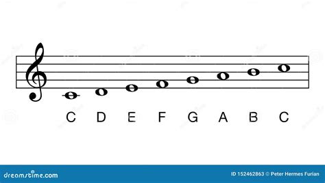 C Major Scale Fingering For Piano Stock Photo | CartoonDealer.com ...