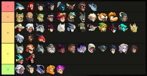 Brawlhalla Tier List: Best Characters Ranked [Detailed]