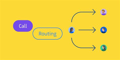 Definition | What is Call Routing?