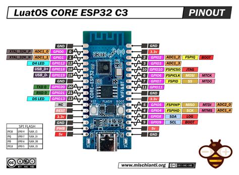 LuatOS CORE ESP32-C3 pinout – Renzo Mischianti