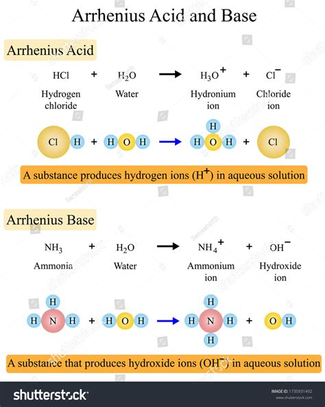 7 Arrhenius Acid Base Images, Stock Photos & Vectors | Shutterstock