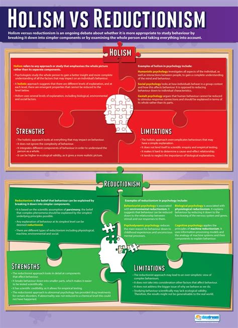 Holism Vs Reductionism | Psychology Posters | Gloss Paper measuring ...