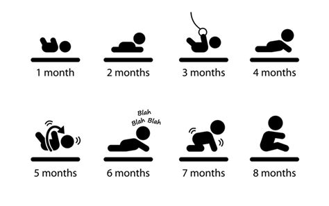 Critical Developmental Milestones You won't want Your Child to Miss ...