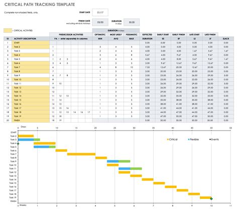 Critical Path Method Excel Template