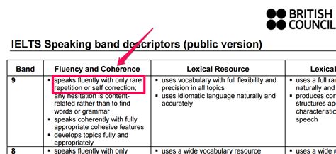 ielts speaking band descriptors public version