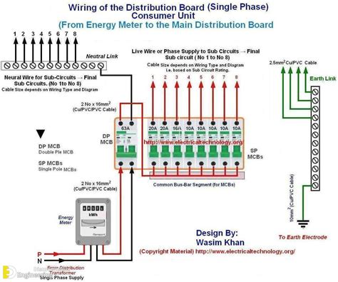 Distribution Board Schematic