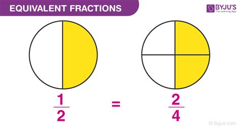 Equivalent Fractions - Definition, How to Find Equivalent Fractions ...