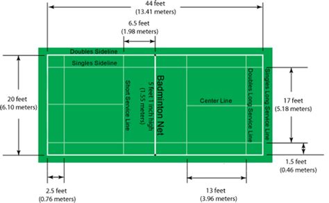 Standard Badminton Court Dimensions and Construction Detail