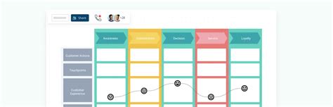 Customer Journey Map: Definition with Examples | Creately