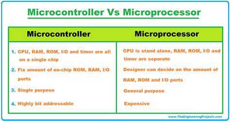 What is a Microcontroller? Programming, Definition, Types & Examples ...