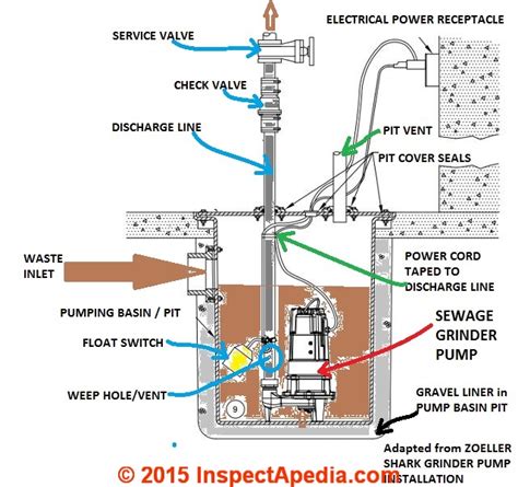 Sewage Pump Installation Diagrams