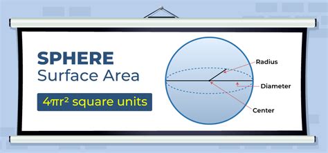 Surface Area of Sphere - Formula, Derivation, and Solved Examples