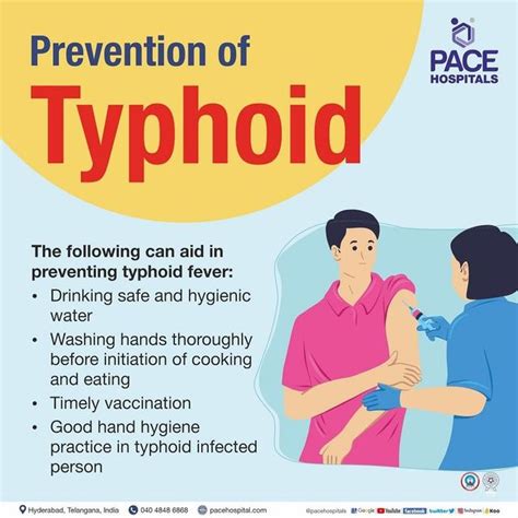 Typhoid Fever Antibiotics