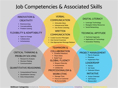 Competency and Skill Development | Bowdoin College