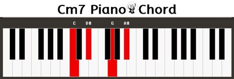 Cm7 Piano Chord