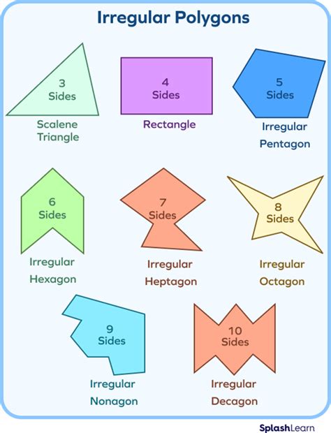 Irregular Polygons - Definition, Types, Formula