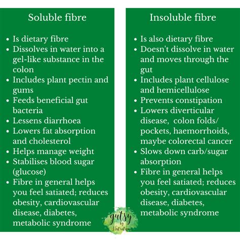 Soluble & insoluble fibre – what’s the difference? — Gutsy By Nutrition ...