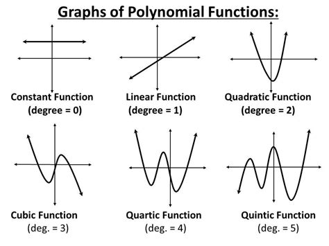 Overfitting vs. Underfitting: A Complete Example | by Will Koehrsen ...