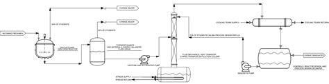 Process flow diagram of the chemical engineering program at my ...