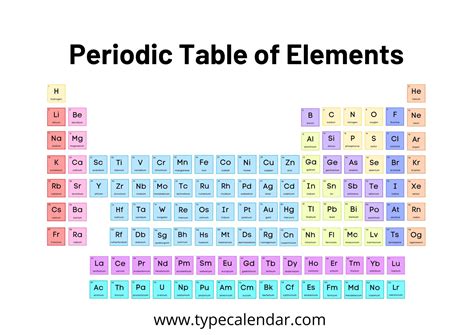 Periodic Table Printable 2024 - Lou Kriste