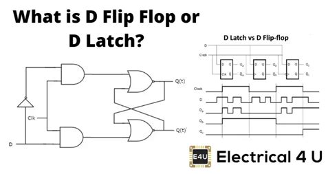 d flip flop circuit diagram and truth table - Wiring Diagram and Schematics