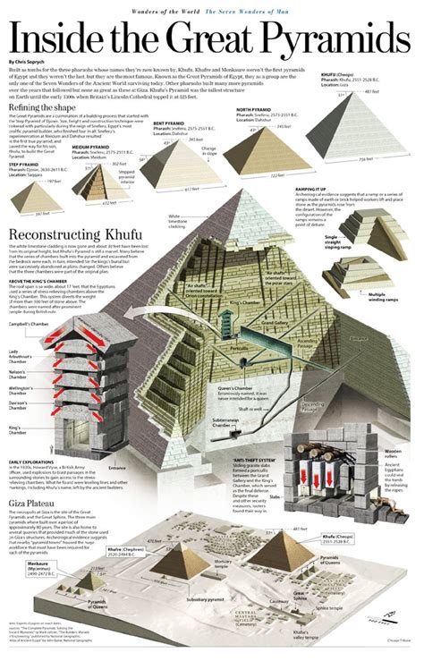 The Architecture of Ancient Pyramids - Infographic - Arch2O.com