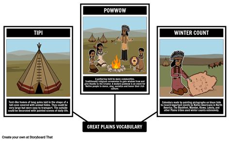 Great Plains Native Americans Vocabulary Storyboard