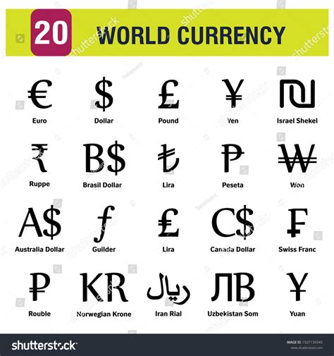 Currency Symbols Of Different Countries