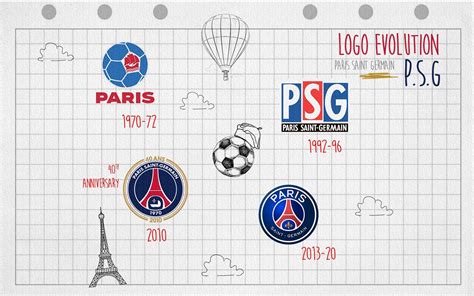 Logo evolution: the crests of the history of Paris Saint-Germain