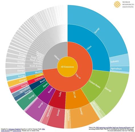 Chart of the day: These countries have the largest carbon footprints ...