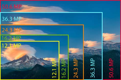 Camera Resolution Explained