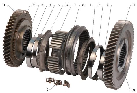 Smooth Transitions: Automotive Synchronizer Hub Sales Revolutionizing ...