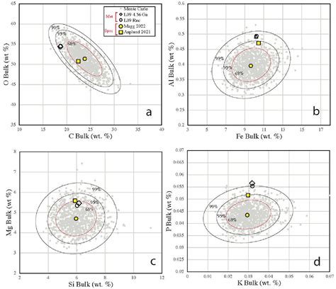 Figure 1 from Conditions of Inner Planet Formation Inferred From New ...