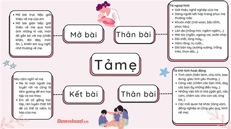 TOP 52 Bài văn Tả mẹ lớp 5 siêu hay