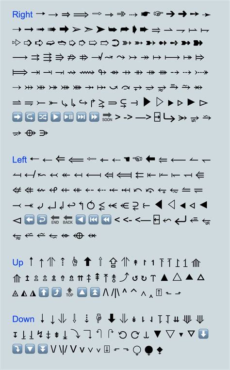 Right, Left, Up, and Down Arrow Text, Emoji Set, Text Symbols, Unicode ...