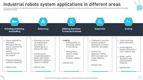 Industrial Robots System Industrial Robots System Applications In ...