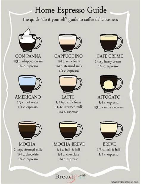 Printable Barista Chart