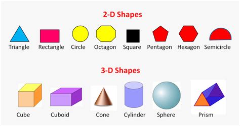 4 Sided 2d Shapes